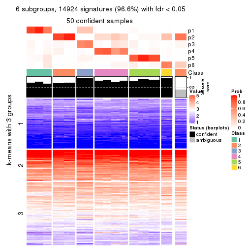 plot of chunk tab-ATC-kmeans-get-signatures-no-scale-5