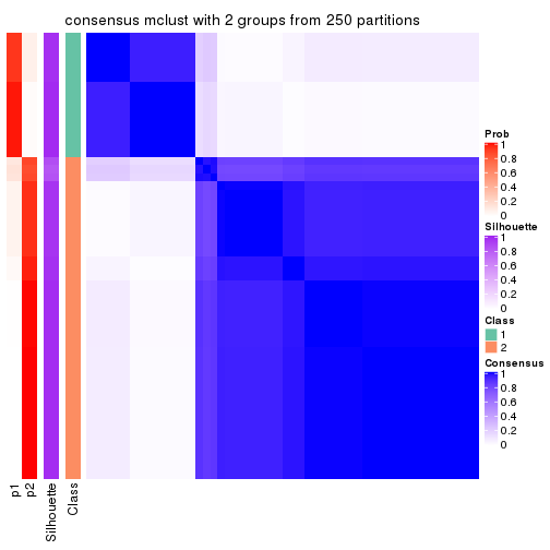 plot of chunk tab-ATC-mclust-consensus-heatmap-1