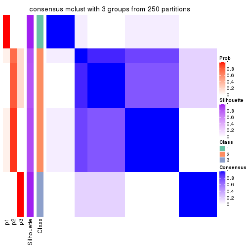 plot of chunk tab-ATC-mclust-consensus-heatmap-2