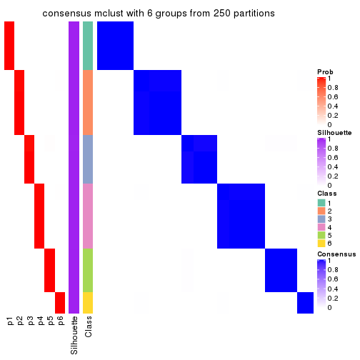 plot of chunk tab-ATC-mclust-consensus-heatmap-5