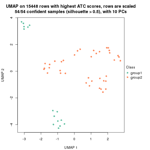 plot of chunk tab-ATC-mclust-dimension-reduction-1