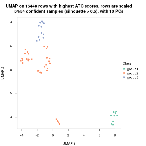 plot of chunk tab-ATC-mclust-dimension-reduction-2