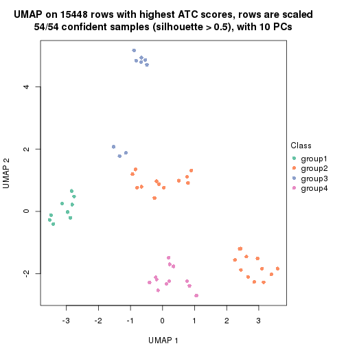 plot of chunk tab-ATC-mclust-dimension-reduction-3