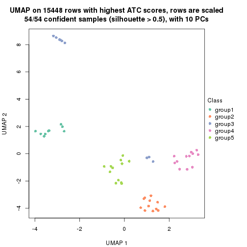 plot of chunk tab-ATC-mclust-dimension-reduction-4