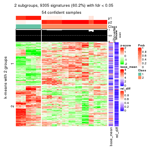 plot of chunk tab-ATC-mclust-get-signatures-1