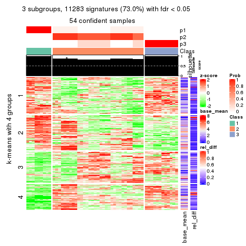 plot of chunk tab-ATC-mclust-get-signatures-2