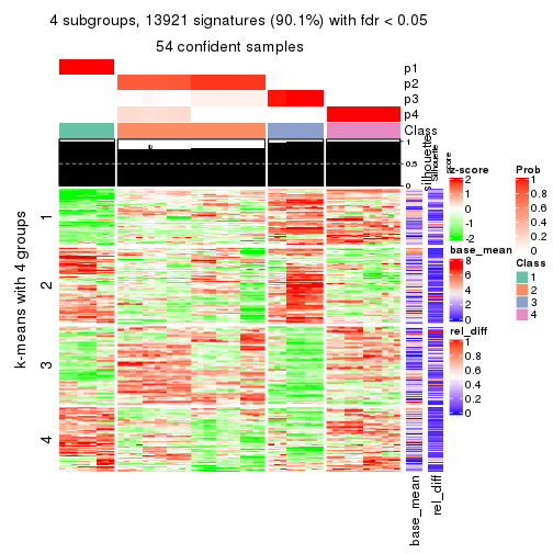 plot of chunk tab-ATC-mclust-get-signatures-3