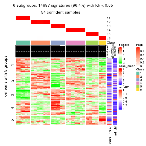 plot of chunk tab-ATC-mclust-get-signatures-5