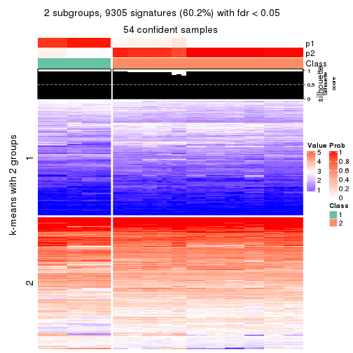 plot of chunk tab-ATC-mclust-get-signatures-no-scale-1