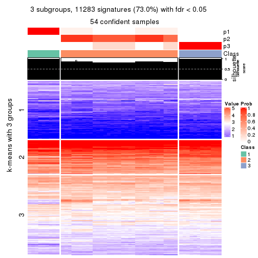 plot of chunk tab-ATC-mclust-get-signatures-no-scale-2