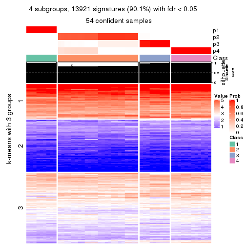 plot of chunk tab-ATC-mclust-get-signatures-no-scale-3