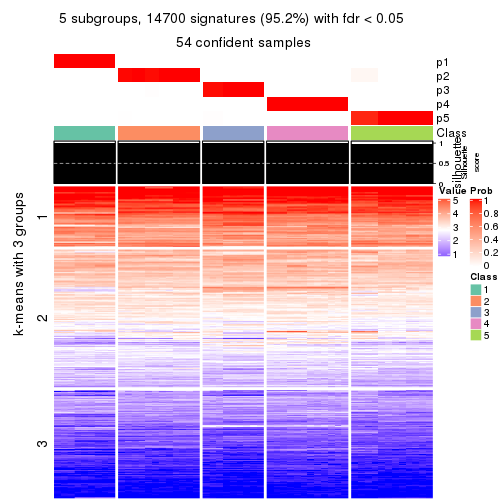 plot of chunk tab-ATC-mclust-get-signatures-no-scale-4