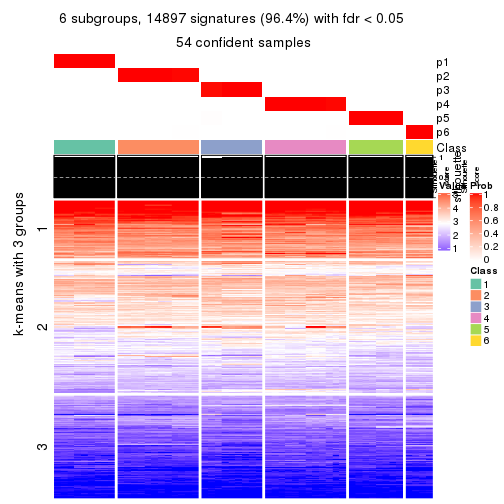 plot of chunk tab-ATC-mclust-get-signatures-no-scale-5