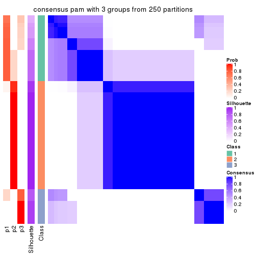 plot of chunk tab-ATC-pam-consensus-heatmap-2