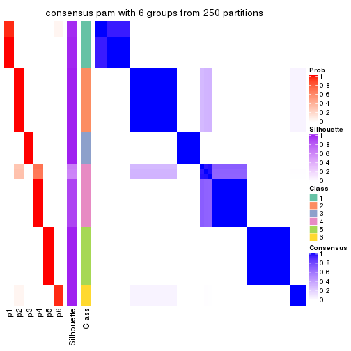 plot of chunk tab-ATC-pam-consensus-heatmap-5