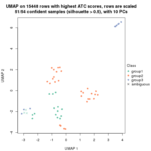 plot of chunk tab-ATC-pam-dimension-reduction-2