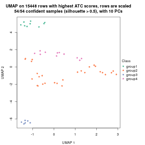 plot of chunk tab-ATC-pam-dimension-reduction-3