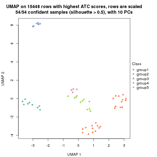 plot of chunk tab-ATC-pam-dimension-reduction-4