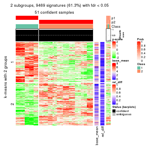 plot of chunk tab-ATC-pam-get-signatures-1