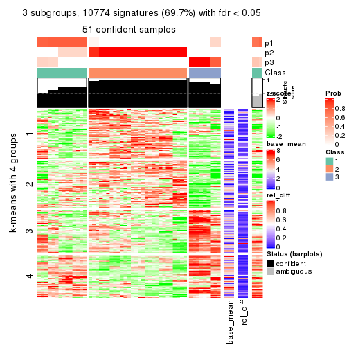 plot of chunk tab-ATC-pam-get-signatures-2