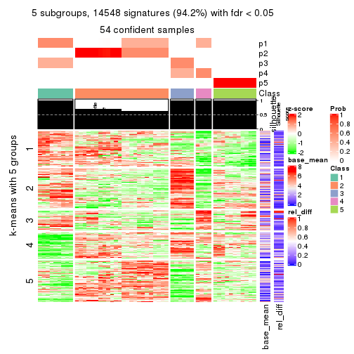 plot of chunk tab-ATC-pam-get-signatures-4