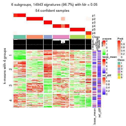 plot of chunk tab-ATC-pam-get-signatures-5