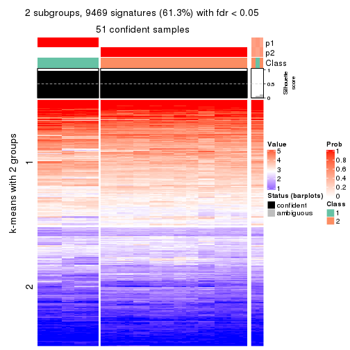 plot of chunk tab-ATC-pam-get-signatures-no-scale-1