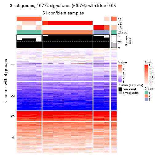 plot of chunk tab-ATC-pam-get-signatures-no-scale-2