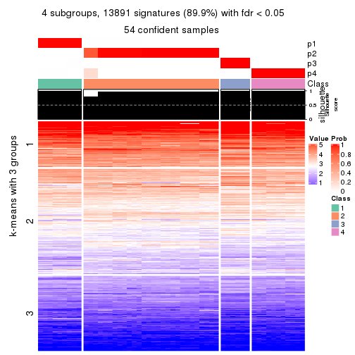 plot of chunk tab-ATC-pam-get-signatures-no-scale-3