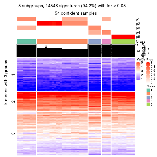 plot of chunk tab-ATC-pam-get-signatures-no-scale-4