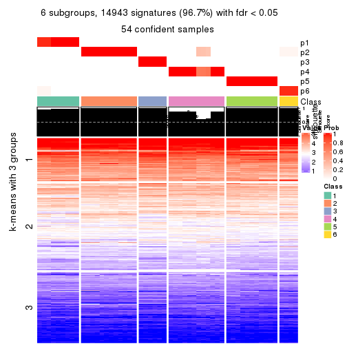 plot of chunk tab-ATC-pam-get-signatures-no-scale-5