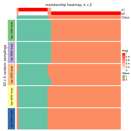 plot of chunk tab-ATC-pam-membership-heatmap-1