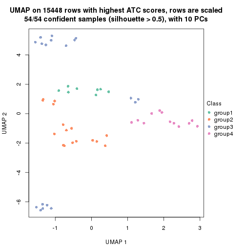 plot of chunk tab-ATC-skmeans-dimension-reduction-3