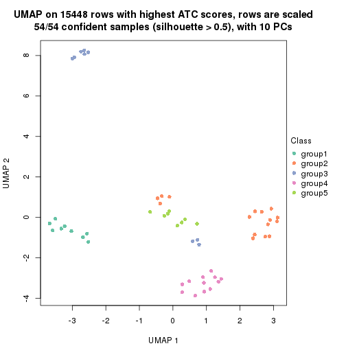 plot of chunk tab-ATC-skmeans-dimension-reduction-4