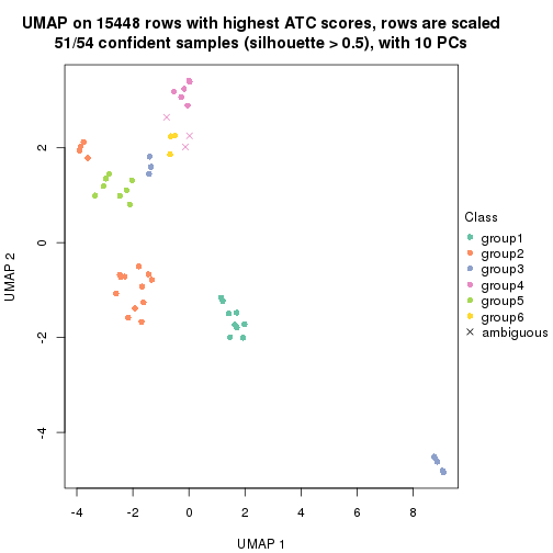 plot of chunk tab-ATC-skmeans-dimension-reduction-5