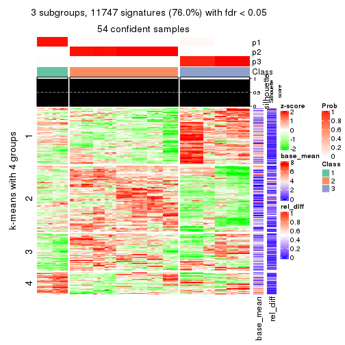 plot of chunk tab-ATC-skmeans-get-signatures-2