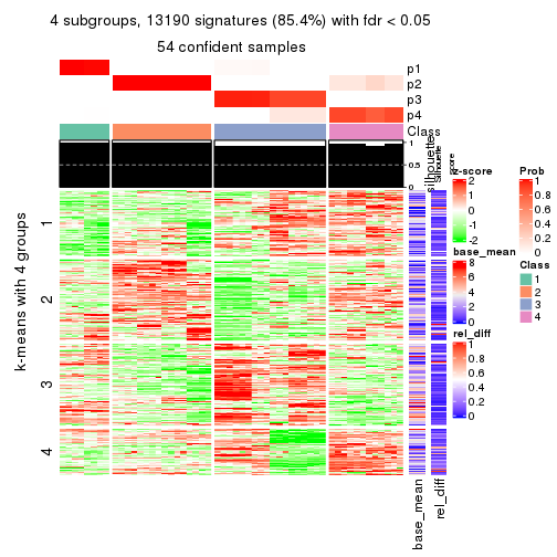 plot of chunk tab-ATC-skmeans-get-signatures-3