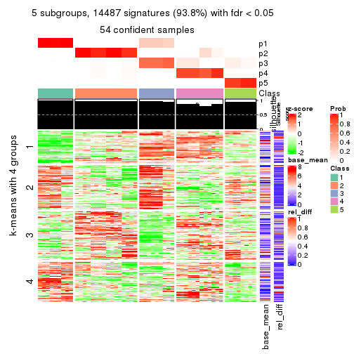 plot of chunk tab-ATC-skmeans-get-signatures-4