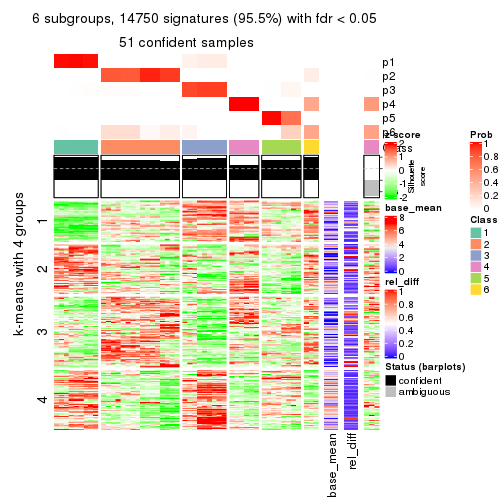 plot of chunk tab-ATC-skmeans-get-signatures-5