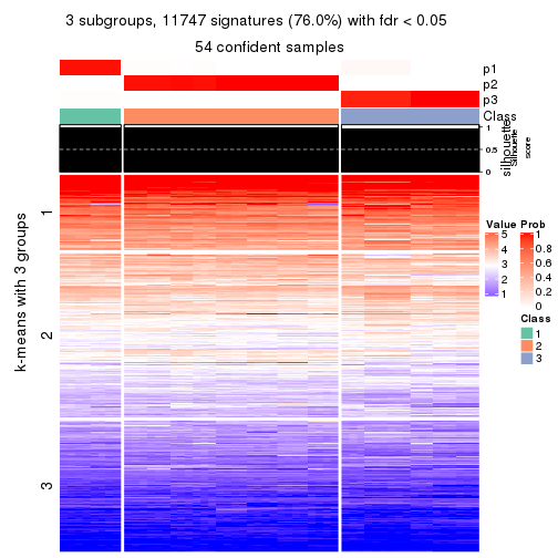 plot of chunk tab-ATC-skmeans-get-signatures-no-scale-2