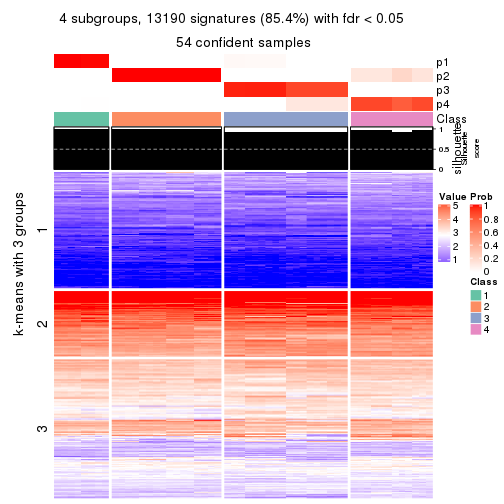 plot of chunk tab-ATC-skmeans-get-signatures-no-scale-3