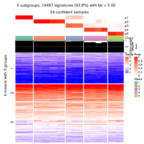 plot of chunk tab-ATC-skmeans-get-signatures-no-scale-4