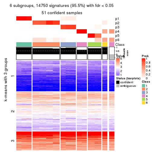 plot of chunk tab-ATC-skmeans-get-signatures-no-scale-5