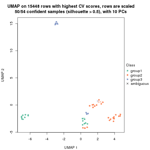 plot of chunk tab-CV-NMF-dimension-reduction-2