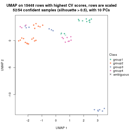 plot of chunk tab-CV-NMF-dimension-reduction-3