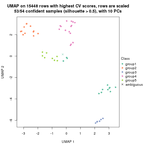 plot of chunk tab-CV-NMF-dimension-reduction-4