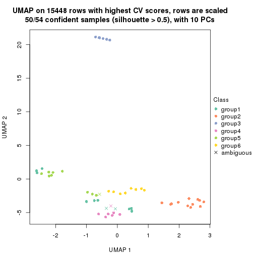 plot of chunk tab-CV-NMF-dimension-reduction-5