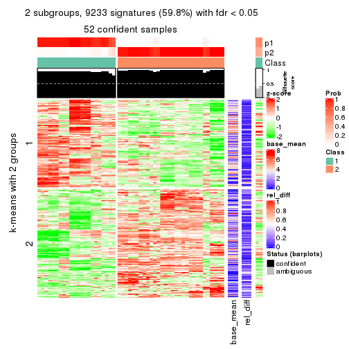 plot of chunk tab-CV-NMF-get-signatures-1