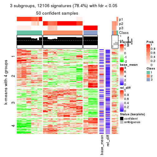 plot of chunk tab-CV-NMF-get-signatures-2