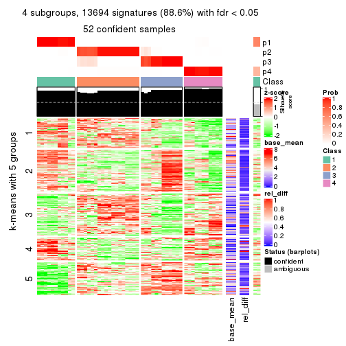 plot of chunk tab-CV-NMF-get-signatures-3